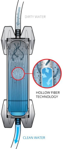 Platypus GravityWorks 2.0L Filter Complete Kit -Camelbak Shop 0014990 gravityworks 20l filter complete kit